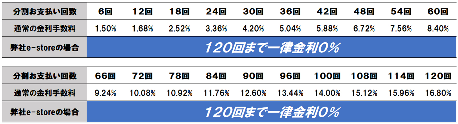 タナカ 時計 ローン